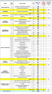 Immatricolazioni 2015-2016