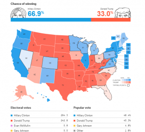 sondaggio elezioni usa 2016