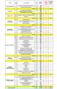 Tabella iscritti 2016/2017