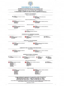 Organi centrali elezioni