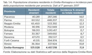 residenti_stranieri