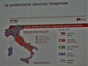 Le potenzialità ancora inespresse del patrimonio italiano