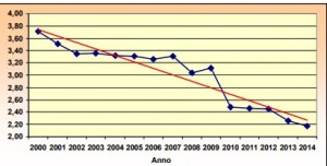 grafico