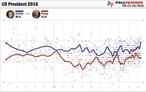 sondaggi_presidente_usa_2016_10_ottobre-c5e58