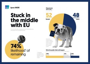 Sondaggio pre brexit Ipso Mori 