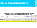 Ambito agroalimentare