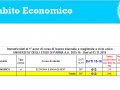 Ambito economico