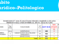 Ambito giuridico-politologico