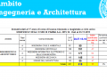 Ambito ingegneria e architettura