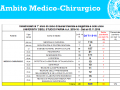 Ambito medico-chirurgico