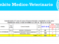 Ambito medico-veterinario