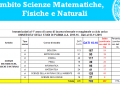 Ambito scienze matematiche, fisiche e naturali