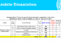 Ambito umanistico