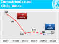 Ciclo unico