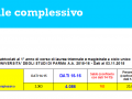 Totale complessivo